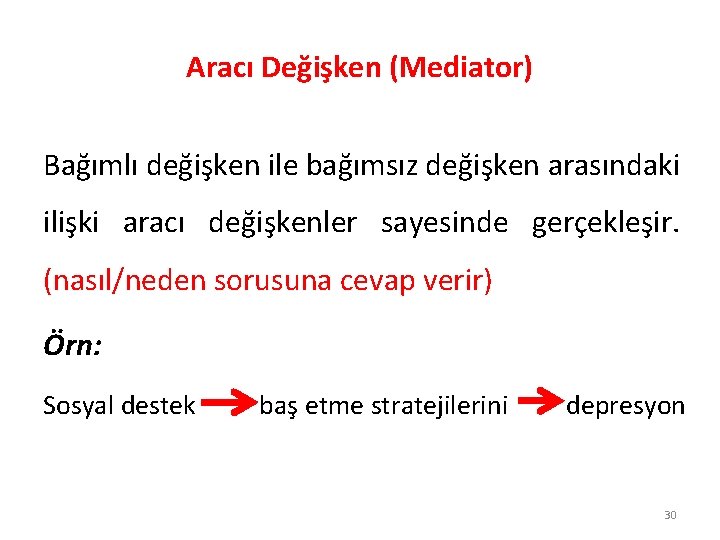 Aracı Değişken (Mediator) Bağımlı değişken ile bağımsız değişken arasındaki ilişki aracı değişkenler sayesinde gerçekleşir.