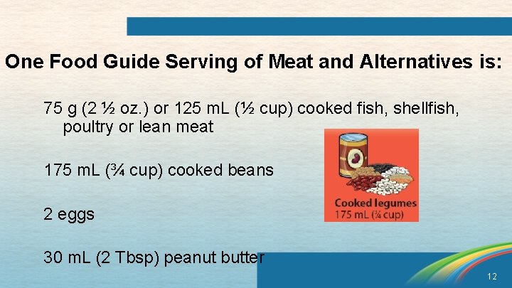 One Food Guide Serving of Meat and Alternatives is: 75 g (2 ½ oz.