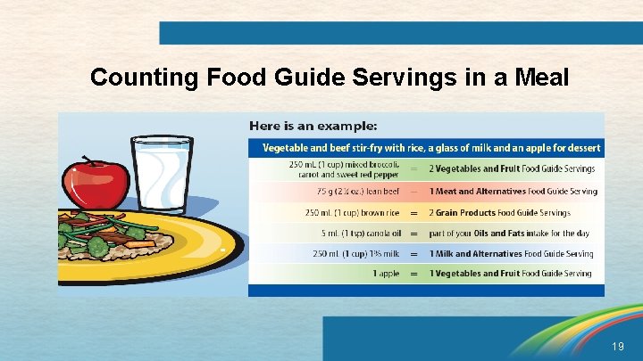 Counting Food Guide Servings in a Meal 19 