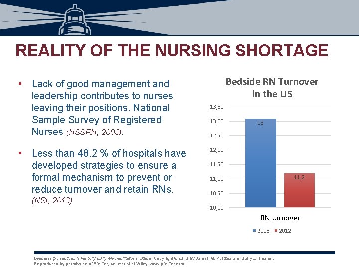 REALITY OF THE NURSING SHORTAGE • Lack of good management and leadership contributes to REALITY OF THE NURSING SHORTAGE • Lack of good management and leadership contributes to