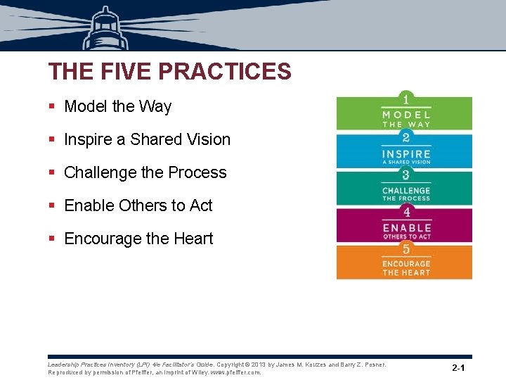 THE FIVE PRACTICES § Model the Way § Inspire a Shared Vision § Challenge THE FIVE PRACTICES § Model the Way § Inspire a Shared Vision § Challenge