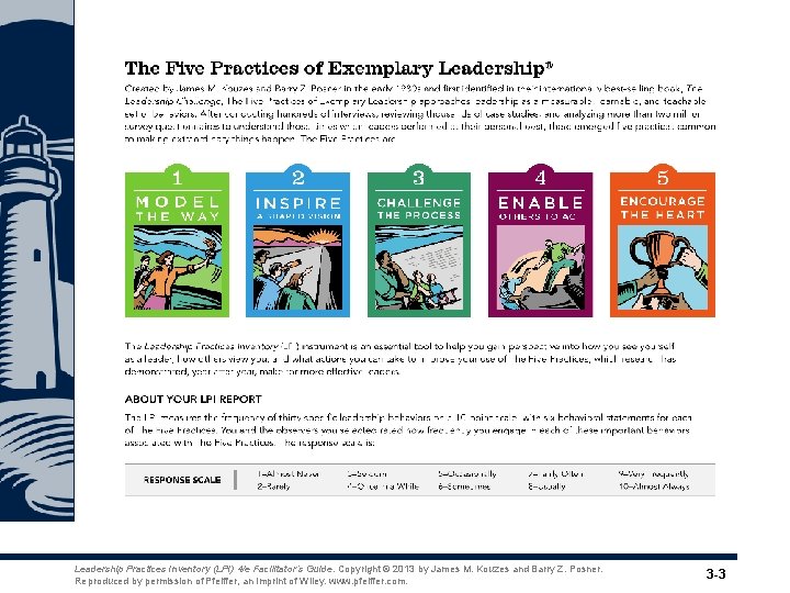 Leadership Practices Inventory (LPI) 4/e Facilitator’s Guide. Copyright © 2013 by James M. Kouzes Leadership Practices Inventory (LPI) 4/e Facilitator’s Guide. Copyright © 2013 by James M. Kouzes