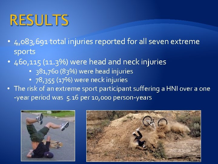 RESULTS • 4, 083, 691 total injuries reported for all seven extreme sports •