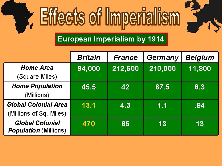 European Imperialism by 1914 Britain France Germany Belgium Home Area (Square Miles) 94, 000