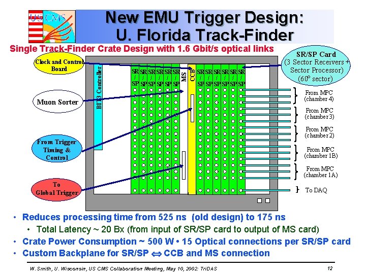 New EMU Trigger Design: U. Florida Track-Finder Muon Sorter SR SR SR / /