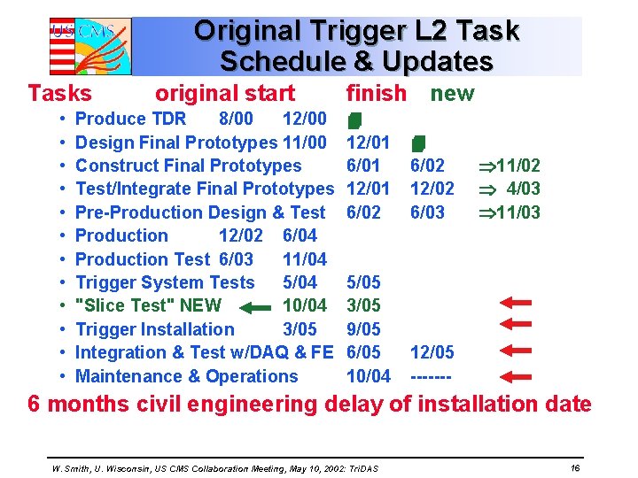 Original Trigger L 2 Task Schedule & Updates Tasks • • • original start
