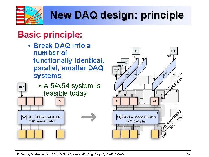 New DAQ design: principle Basic principle: • Break DAQ into a number of functionally