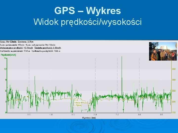 GPS – Wykres Widok prędkości/wysokości 