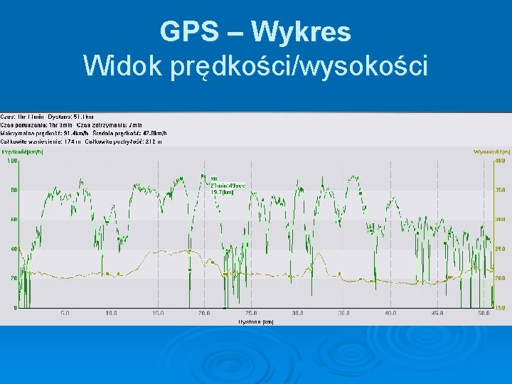 GPS – Wykres Widok prędkości/wysokości 