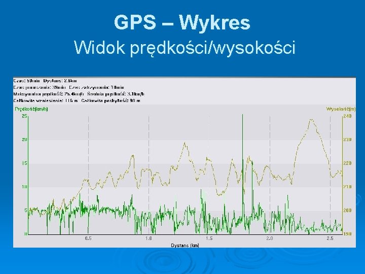 GPS – Wykres Widok prędkości/wysokości 