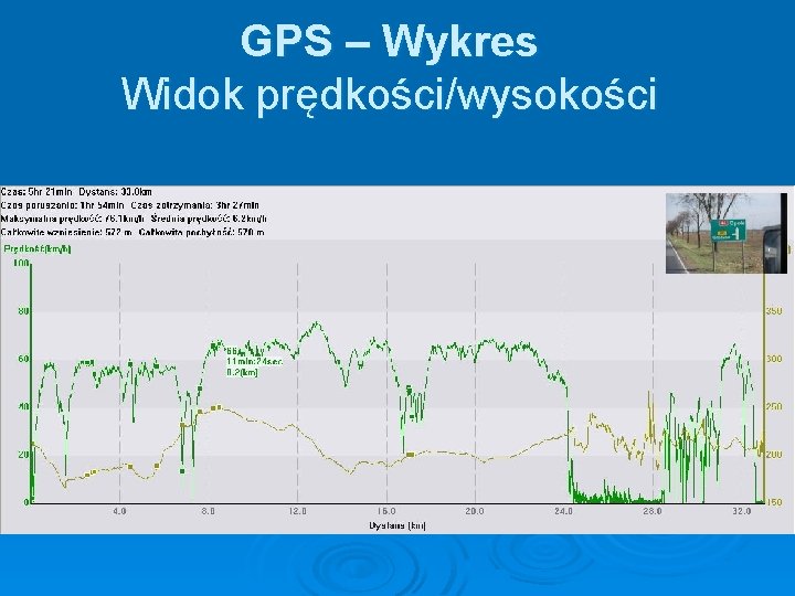 GPS – Wykres Widok prędkości/wysokości 