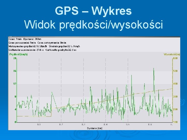 GPS – Wykres Widok prędkości/wysokości 