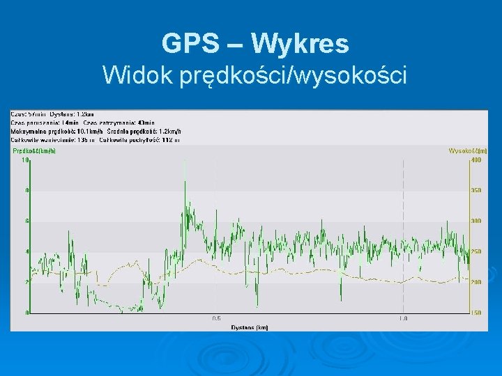 GPS – Wykres Widok prędkości/wysokości 