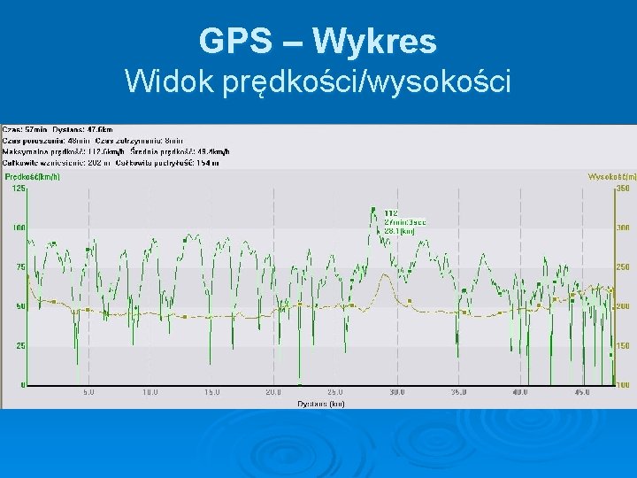 GPS – Wykres Widok prędkości/wysokości 