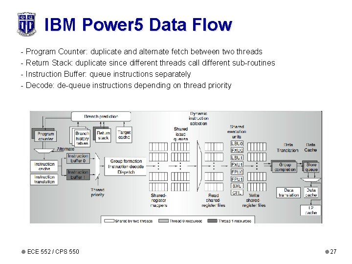 IBM Power 5 Data Flow - Program Counter: duplicate and alternate fetch between two