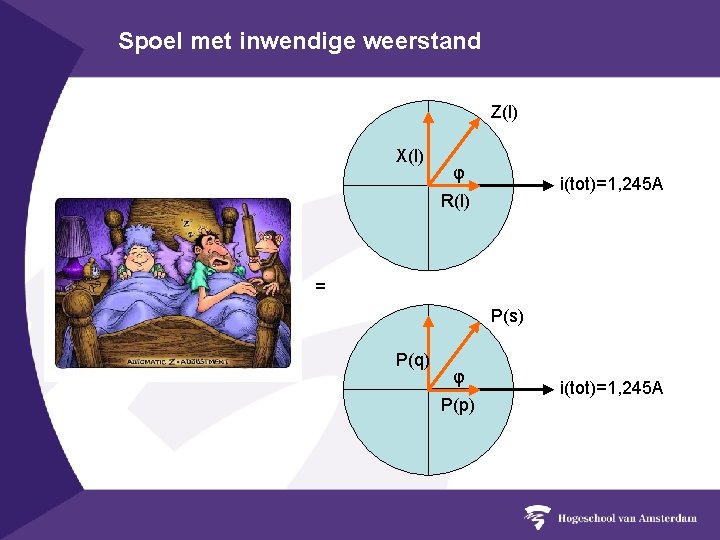 Spoel met inwendige weerstand Z(l) X(l) φ i(tot)=1, 245 A R(l) = P(s) P(q)