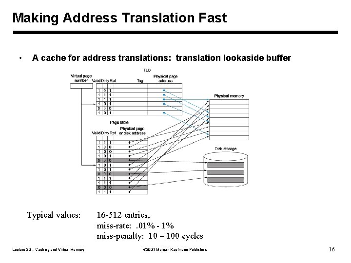 Making Address Translation Fast • A cache for address translations: translation lookaside buffer Typical