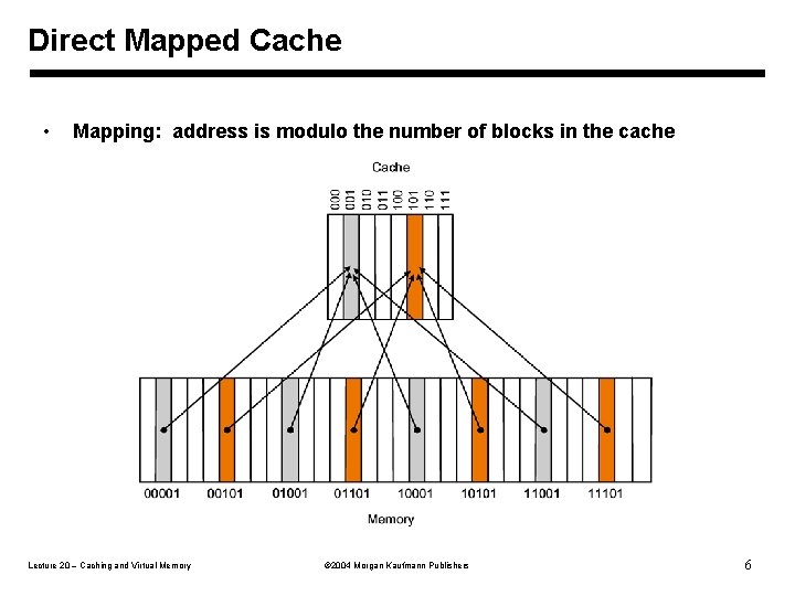 Direct Mapped Cache • Mapping: address is modulo the number of blocks in the