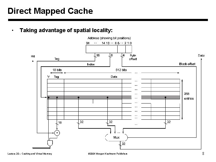 Direct Mapped Cache • Taking advantage of spatial locality: Lecture 20 – Caching and