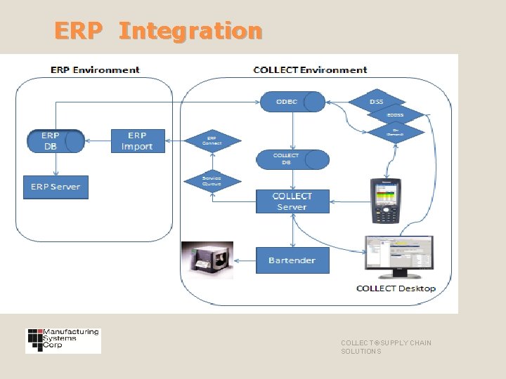 ERP Integration COLLECT ®SUPPLY CHAIN SOLUTIONS 