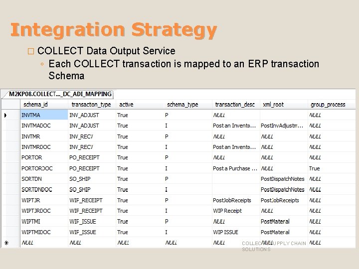 Integration Strategy � COLLECT Data Output Service ◦ Each COLLECT transaction is mapped to