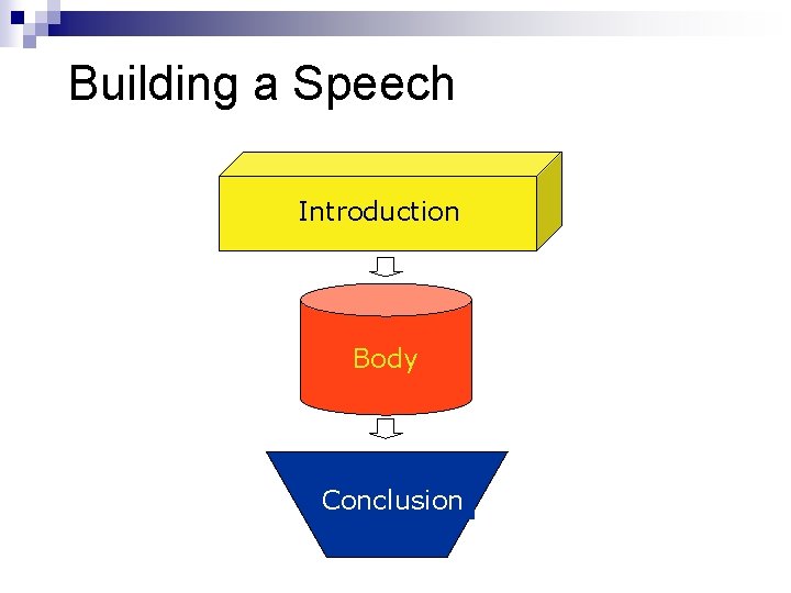 Building a Speech Introduction Body Conclusion 