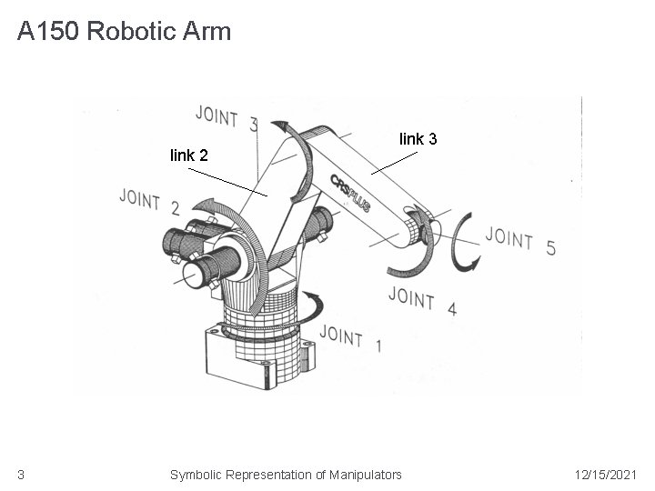 A 150 Robotic Arm link 2 3 link 3 Symbolic Representation of Manipulators 12/15/2021
