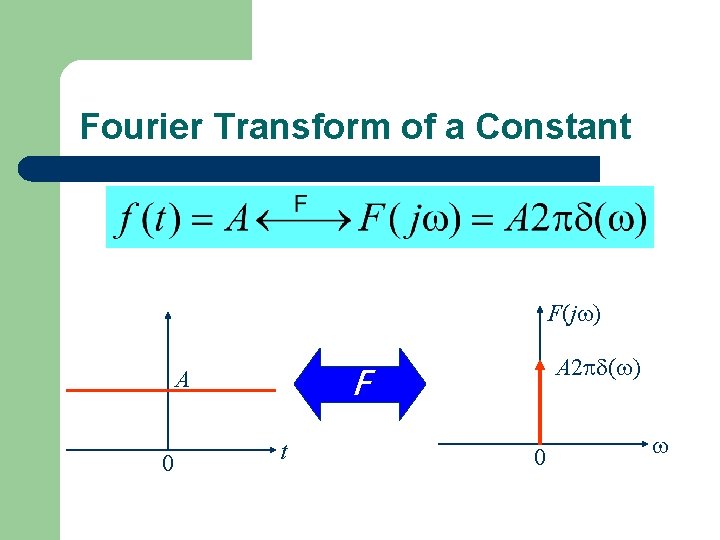 Fourier Transform of a Constant F(j ) 0 A 2 ( ) F A