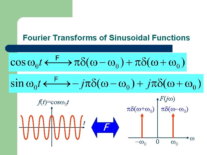 Fourier Transforms of Sinusoidal Functions F(j ) ( + 0) ( 0) f(t)=cos 0