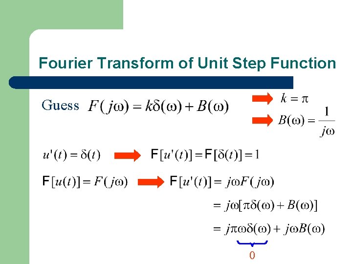Fourier Transform of Unit Step Function Guess 0 