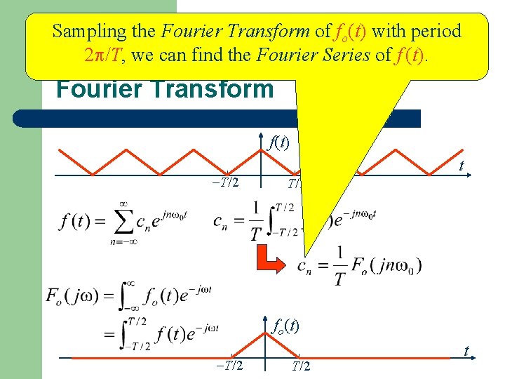 Sampling the Fourier Transform of fo(t) with period 2 /T, we can find the