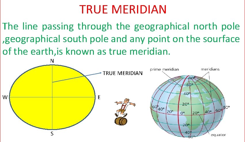 TRUE MERIDIAN The line passing through the geographical north pole , geographical south pole