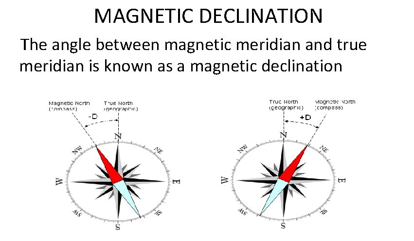 MAGNETIC DECLINATION The angle between magnetic meridian and true meridian is known as a