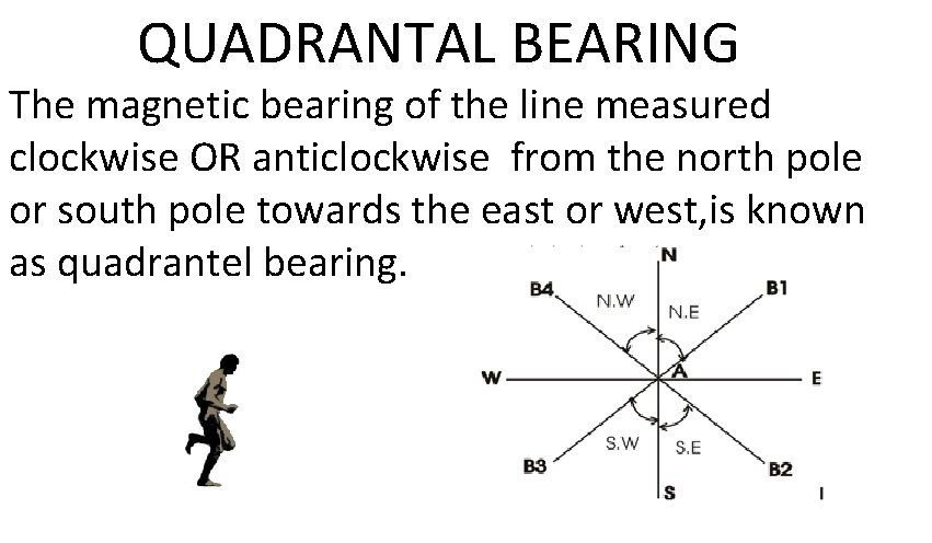 QUADRANTAL BEARING The magnetic bearing of the line measured clockwise OR anticlockwise from the