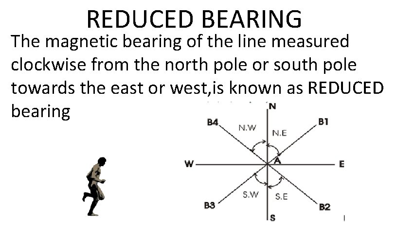 REDUCED BEARING The magnetic bearing of the line measured clockwise from the north pole