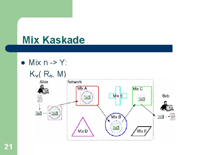 Mix Kaskade l 21 Mix n -> Y: KY( R 0, M) 