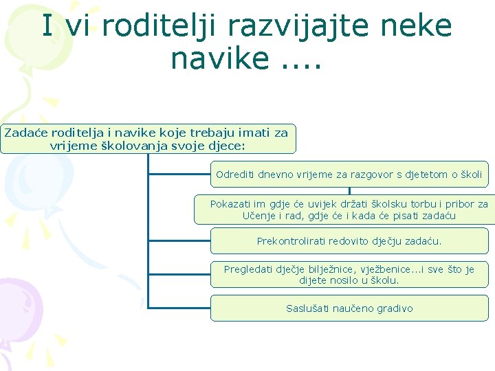 I vi roditelji razvijajte neke navike. . Zadaće roditelja i navike koje trebaju imati