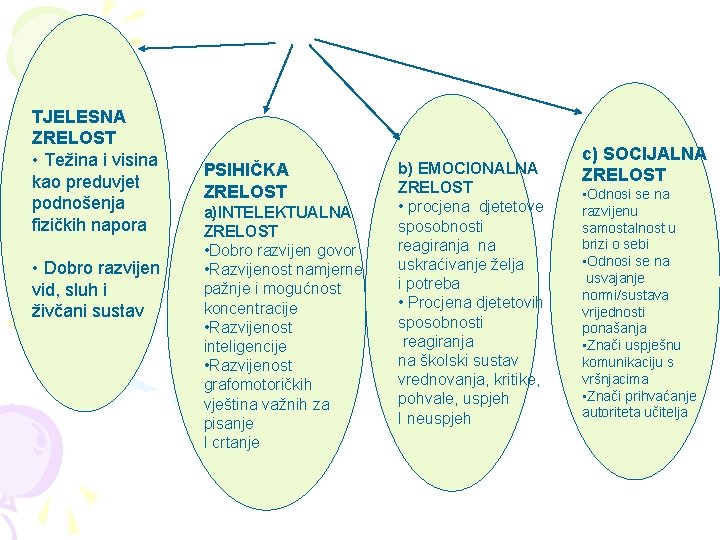 TJELESNA ZRELOST • Težina i visina kao preduvjet podnošenja fizičkih napora • Dobro razvijen