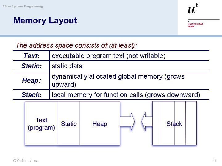 PS — Systems Programming Memory Layout The address space consists of (at least): Text: