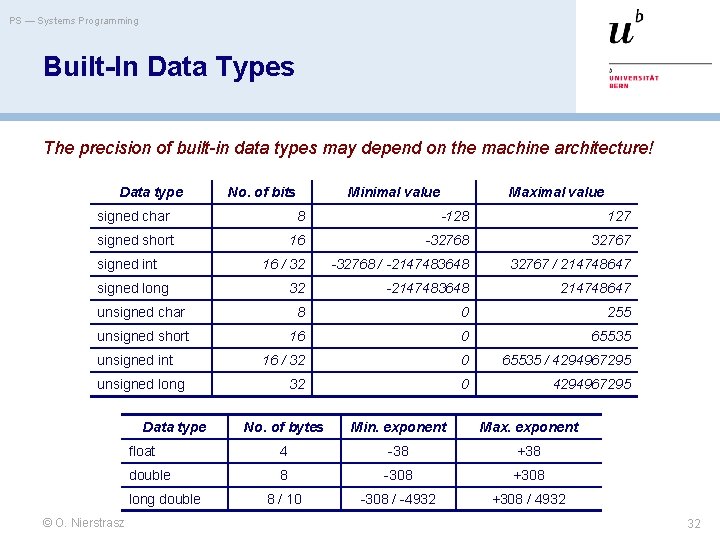 PS — Systems Programming Built-In Data Types The precision of built-in data types may