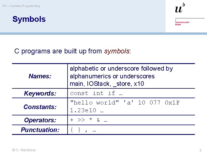 PS — Systems Programming Symbols C programs are built up from symbols: Names: Keywords: