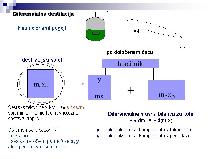 Diferencialna destilacija Nestacionarni pogoji po določenem času destilacijski kotel Sestava tekočine v kotlu se