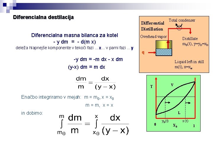 Diferencialna destilacija Differential Distillation Diferencialna masna bilanca za kotel - y dm = -