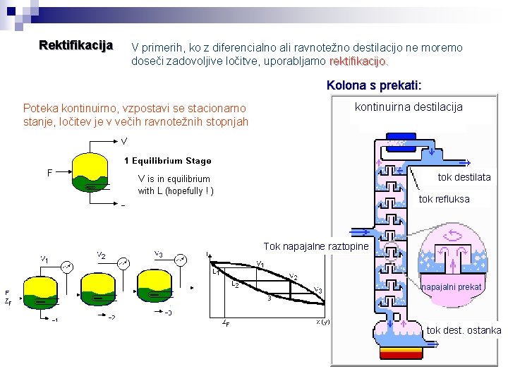 Rektifikacija V primerih, ko z diferencialno ali ravnotežno destilacijo ne moremo doseči zadovoljive ločitve,