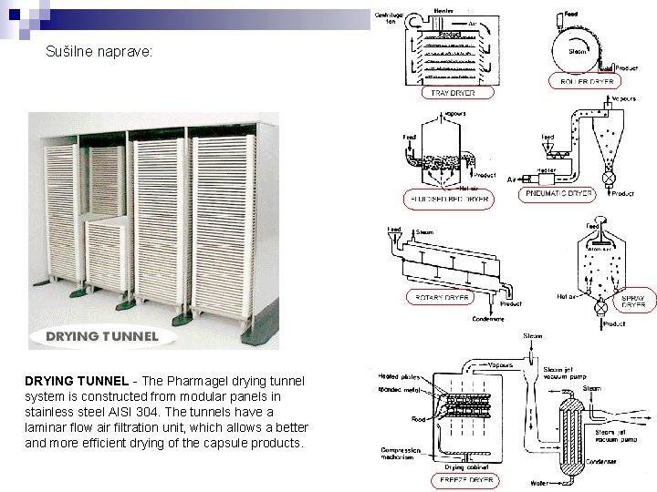 Sušilne naprave: DRYING TUNNEL - The Pharmagel drying tunnel system is constructed from modular