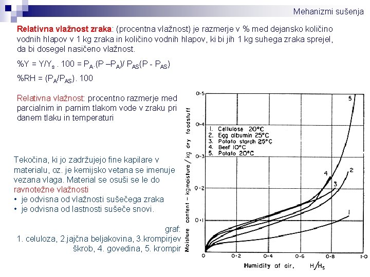 Mehanizmi sušenja Relativna vlažnost zraka: (procentna vlažnost) je razmerje v % med dejansko količino