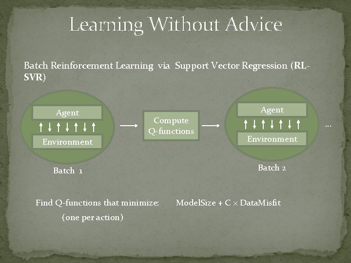 Learning Without Advice Batch Reinforcement Learning via Support Vector Regression (RLSVR) Agent Compute Q-functions
