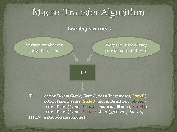 Macro-Transfer Algorithm Learning structures Positive: Break. Away games that score Negative: Break. Away games