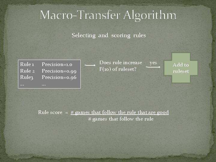 Macro-Transfer Algorithm Selecting and scoring rules Rule 1 Rule 2 Rule 3 … Precision=1.