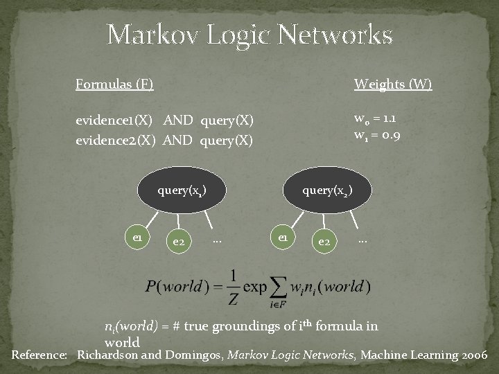 Markov Logic Networks Formulas (F) Weights (W) evidence 1(X) AND query(X) evidence 2(X) AND